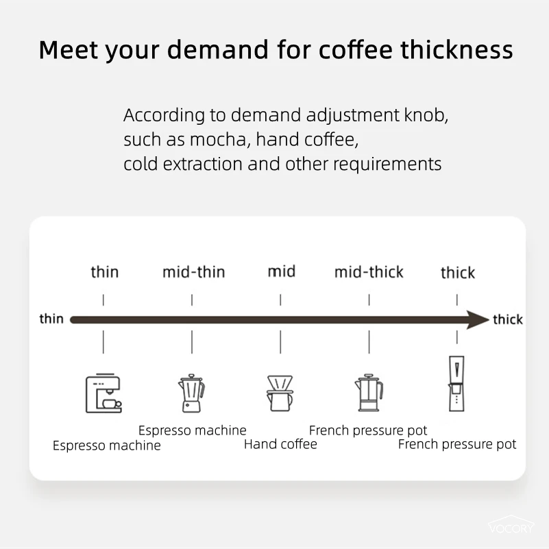 Portable Upgrade Electric Coff - Coffee Bean Grinder Electric 评论和价格
